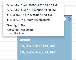 An example of the details shown in the info icon pop-up on a shift.